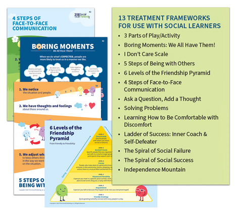 Social Thinking Frameworks Collection: Practical Treatment Frameworks Set 2