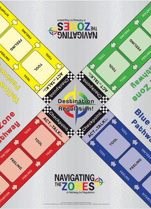 Navigating The Zones