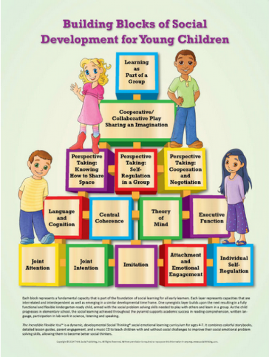 Building Blocks of Social Development for Young Children Poster