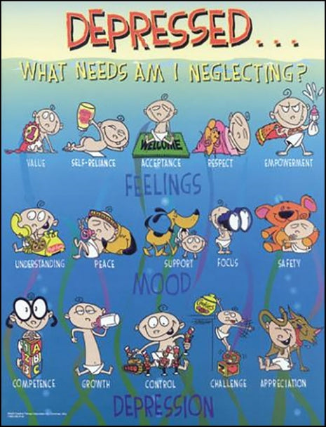 Depression Poster Laminated