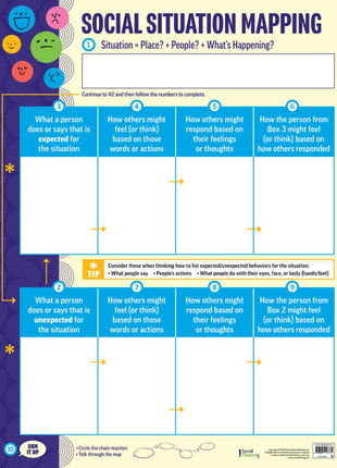 Social Situation Mapping + 10 Steps Poster