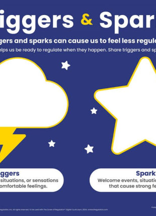 Zones Triggers & Sparks Poster (dry-erase)