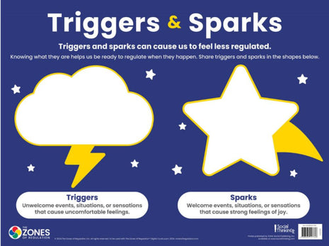 Zones Triggers & Sparks Poster (dry-erase)