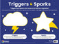 Zones Triggers & Sparks Poster (updated)