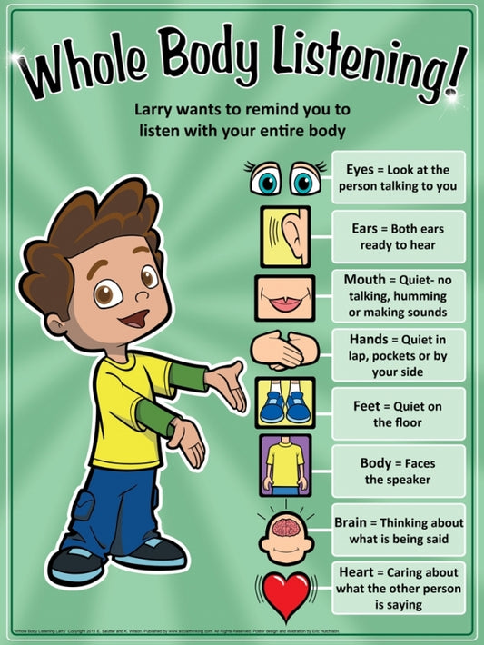 Whole Body Listening PosterÂ©