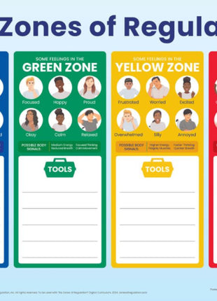 The Zones of Regulation Tools Poster (dry-erase)