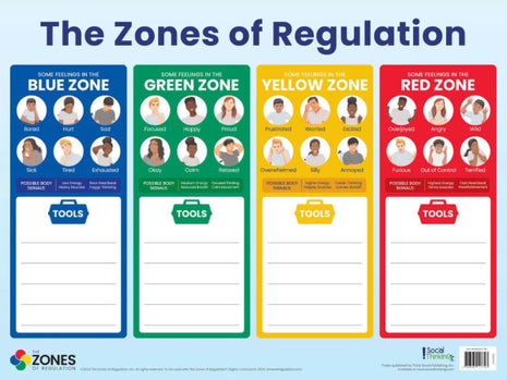The Zones of Regulation Tools Poster (dry-erase)