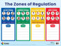 Zones of Regulation Tools Poster (updated)