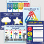 Zones of Regulation 5-Poster Set